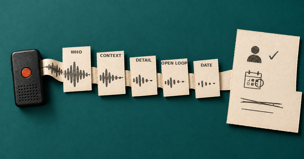 A networking voice note moves from a handheld recorder through five labelled cards into a reviewed paper note with pencil corrections.